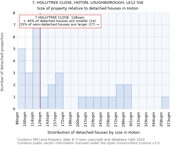 7, HOLLYTREE CLOSE, HOTON, LOUGHBOROUGH, LE12 5SE: Size of property relative to detached houses in Hoton