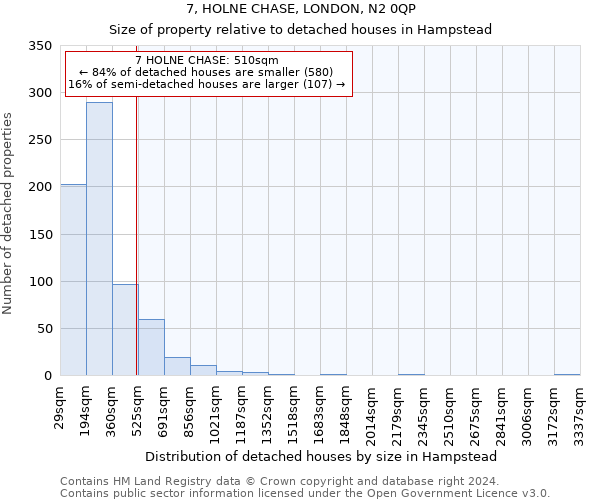 7, HOLNE CHASE, LONDON, N2 0QP: Size of property relative to detached houses in Hampstead