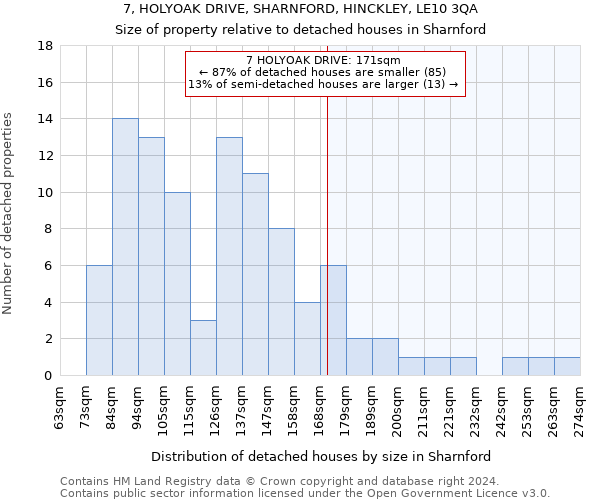 7, HOLYOAK DRIVE, SHARNFORD, HINCKLEY, LE10 3QA: Size of property relative to detached houses in Sharnford