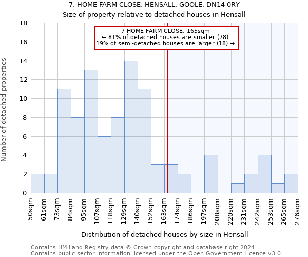 7, HOME FARM CLOSE, HENSALL, GOOLE, DN14 0RY: Size of property relative to detached houses in Hensall