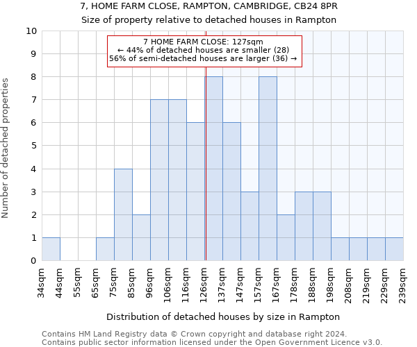 7, HOME FARM CLOSE, RAMPTON, CAMBRIDGE, CB24 8PR: Size of property relative to detached houses in Rampton