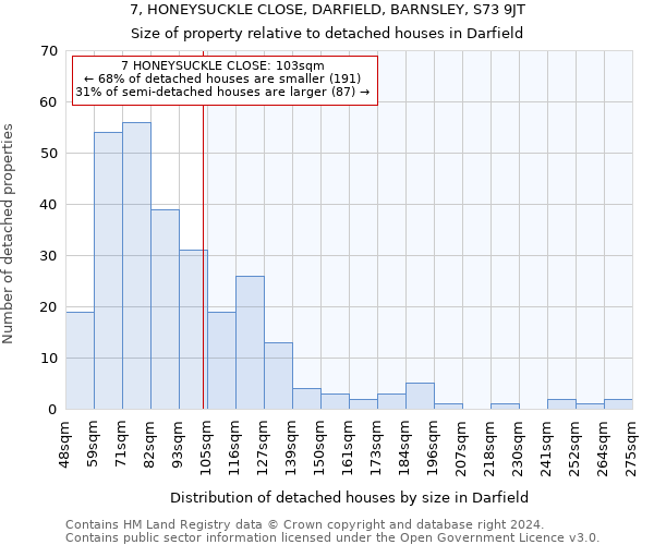 7, HONEYSUCKLE CLOSE, DARFIELD, BARNSLEY, S73 9JT: Size of property relative to detached houses in Darfield