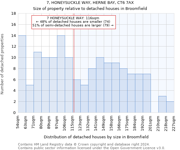 7, HONEYSUCKLE WAY, HERNE BAY, CT6 7AX: Size of property relative to detached houses in Broomfield