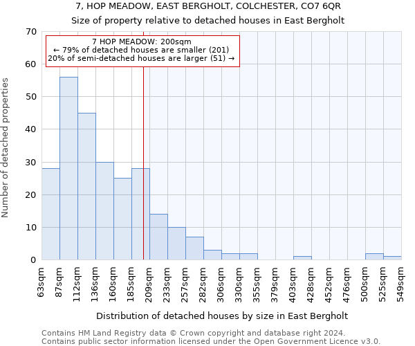 7, HOP MEADOW, EAST BERGHOLT, COLCHESTER, CO7 6QR: Size of property relative to detached houses in East Bergholt