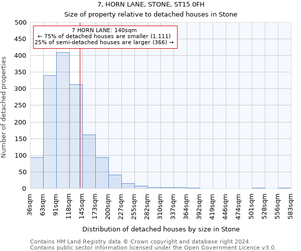 7, HORN LANE, STONE, ST15 0FH: Size of property relative to detached houses in Stone