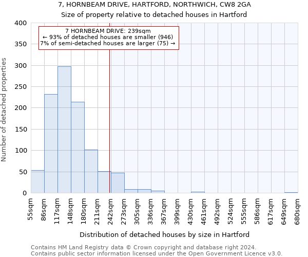 7, HORNBEAM DRIVE, HARTFORD, NORTHWICH, CW8 2GA: Size of property relative to detached houses in Hartford