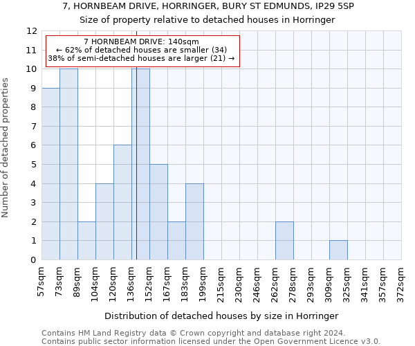 7, HORNBEAM DRIVE, HORRINGER, BURY ST EDMUNDS, IP29 5SP: Size of property relative to detached houses in Horringer