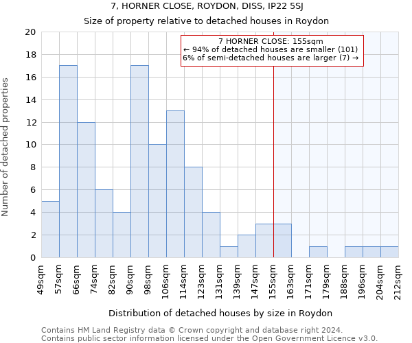 7, HORNER CLOSE, ROYDON, DISS, IP22 5SJ: Size of property relative to detached houses in Roydon