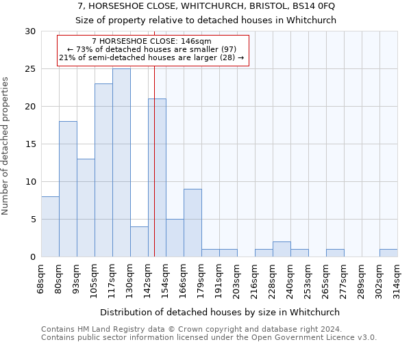 7, HORSESHOE CLOSE, WHITCHURCH, BRISTOL, BS14 0FQ: Size of property relative to detached houses in Whitchurch