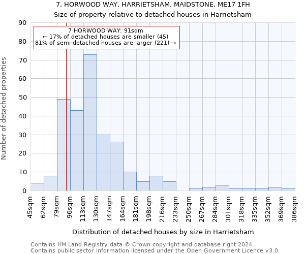 7, HORWOOD WAY, HARRIETSHAM, MAIDSTONE, ME17 1FH: Size of property relative to detached houses in Harrietsham