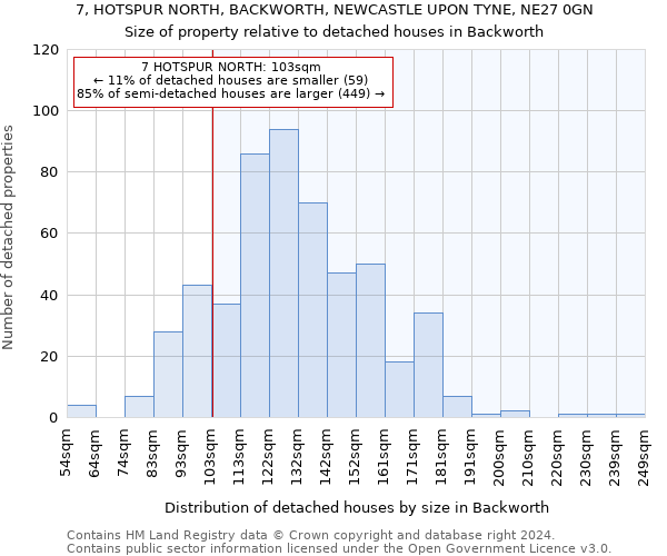 7, HOTSPUR NORTH, BACKWORTH, NEWCASTLE UPON TYNE, NE27 0GN: Size of property relative to detached houses in Backworth