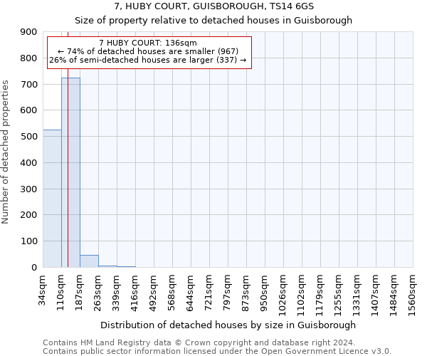 7, HUBY COURT, GUISBOROUGH, TS14 6GS: Size of property relative to detached houses in Guisborough