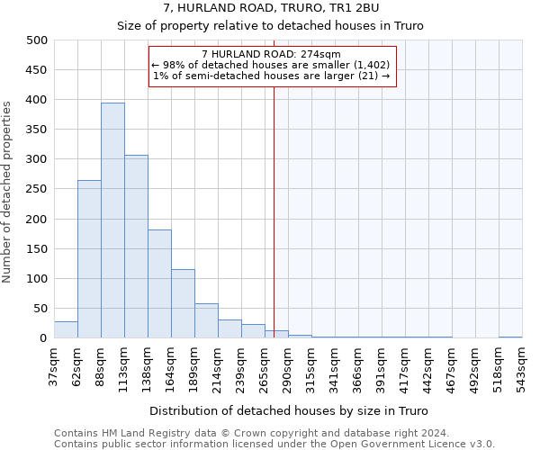 7, HURLAND ROAD, TRURO, TR1 2BU: Size of property relative to detached houses in Truro