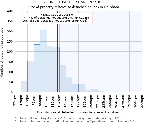 7, IONA CLOSE, HAILSHAM, BN27 3GA: Size of property relative to detached houses in Hailsham