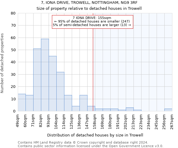 7, IONA DRIVE, TROWELL, NOTTINGHAM, NG9 3RF: Size of property relative to detached houses in Trowell