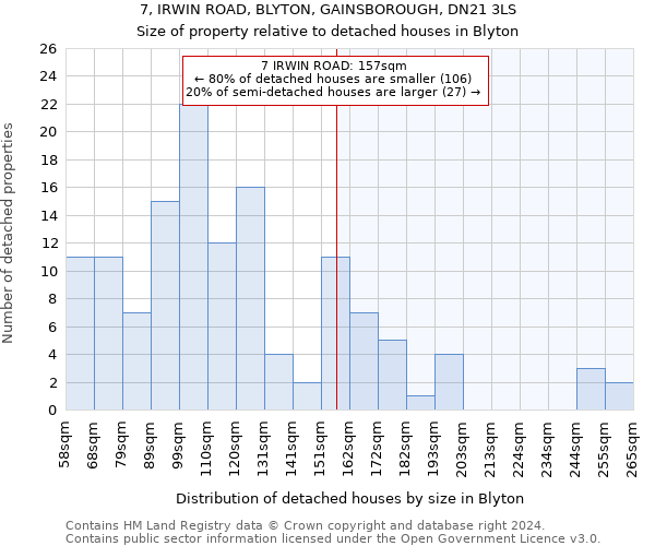 7, IRWIN ROAD, BLYTON, GAINSBOROUGH, DN21 3LS: Size of property relative to detached houses in Blyton