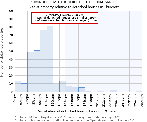 7, IVANHOE ROAD, THURCROFT, ROTHERHAM, S66 9EF: Size of property relative to detached houses in Thurcroft