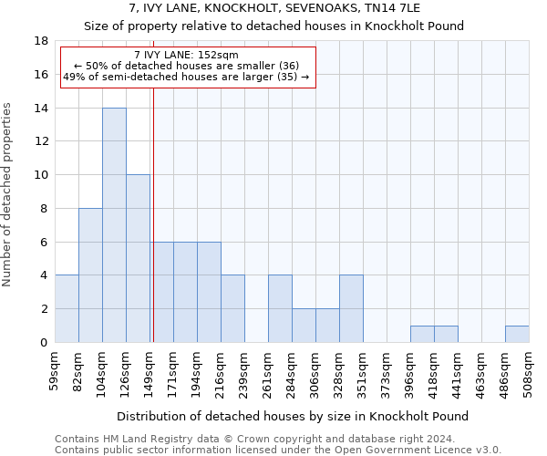 7, IVY LANE, KNOCKHOLT, SEVENOAKS, TN14 7LE: Size of property relative to detached houses in Knockholt Pound