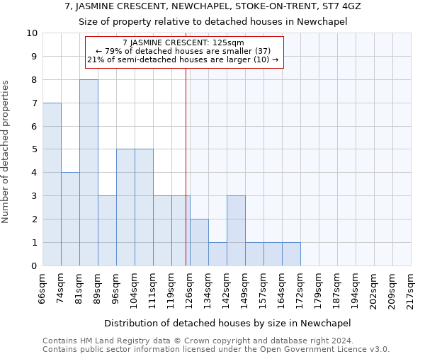 7, JASMINE CRESCENT, NEWCHAPEL, STOKE-ON-TRENT, ST7 4GZ: Size of property relative to detached houses in Newchapel