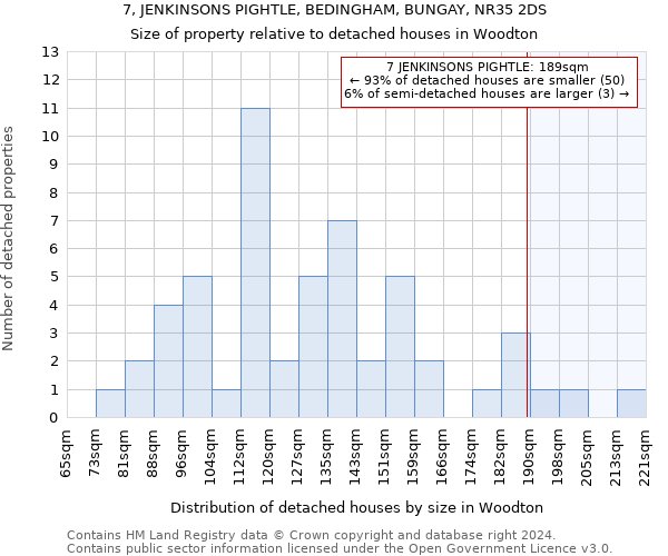 7, JENKINSONS PIGHTLE, BEDINGHAM, BUNGAY, NR35 2DS: Size of property relative to detached houses in Woodton