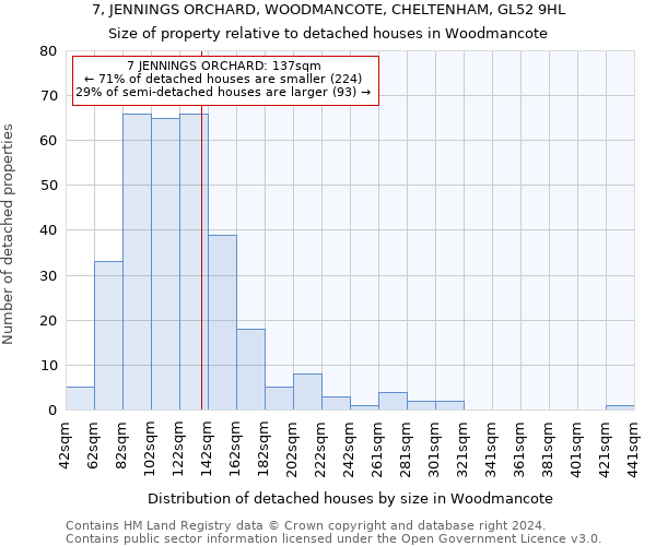 7, JENNINGS ORCHARD, WOODMANCOTE, CHELTENHAM, GL52 9HL: Size of property relative to detached houses in Woodmancote