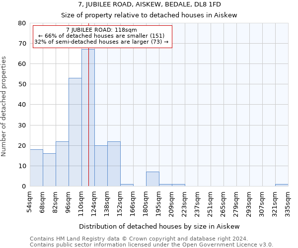 7, JUBILEE ROAD, AISKEW, BEDALE, DL8 1FD: Size of property relative to detached houses in Aiskew