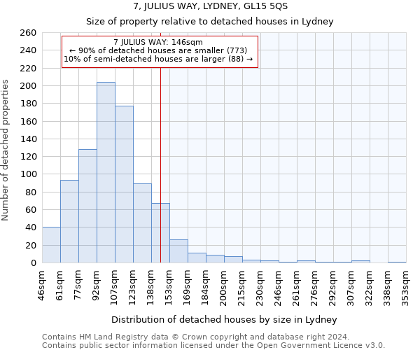 7, JULIUS WAY, LYDNEY, GL15 5QS: Size of property relative to detached houses in Lydney