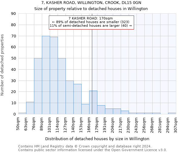 7, KASHER ROAD, WILLINGTON, CROOK, DL15 0GN: Size of property relative to detached houses in Willington