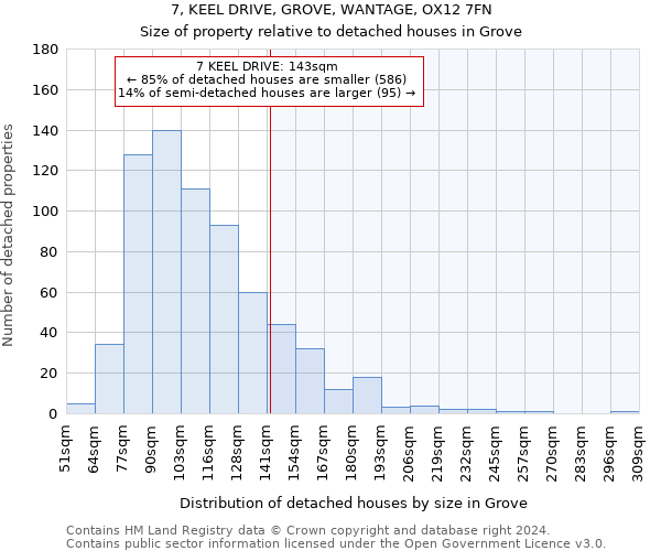 7, KEEL DRIVE, GROVE, WANTAGE, OX12 7FN: Size of property relative to detached houses in Grove