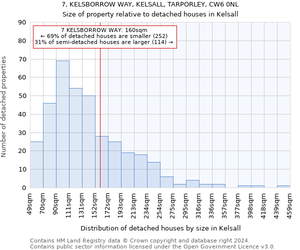 7, KELSBORROW WAY, KELSALL, TARPORLEY, CW6 0NL: Size of property relative to detached houses in Kelsall