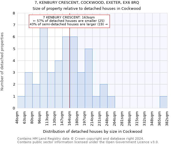 7, KENBURY CRESCENT, COCKWOOD, EXETER, EX6 8RQ: Size of property relative to detached houses in Cockwood