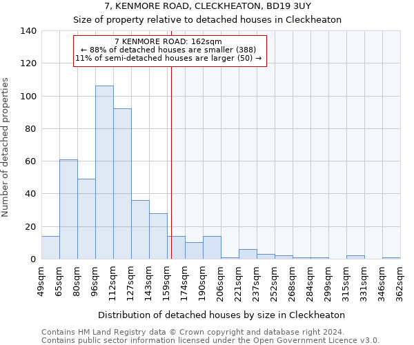 7, KENMORE ROAD, CLECKHEATON, BD19 3UY: Size of property relative to detached houses in Cleckheaton