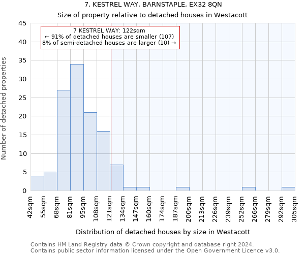 7, KESTREL WAY, BARNSTAPLE, EX32 8QN: Size of property relative to detached houses in Westacott