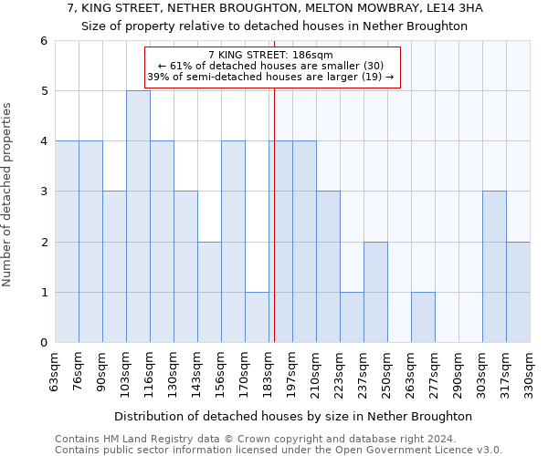 7, KING STREET, NETHER BROUGHTON, MELTON MOWBRAY, LE14 3HA: Size of property relative to detached houses in Nether Broughton