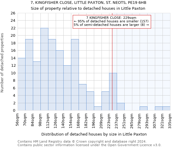 7, KINGFISHER CLOSE, LITTLE PAXTON, ST. NEOTS, PE19 6HB: Size of property relative to detached houses in Little Paxton