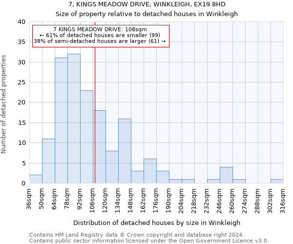 7, KINGS MEADOW DRIVE, WINKLEIGH, EX19 8HD: Size of property relative to detached houses in Winkleigh