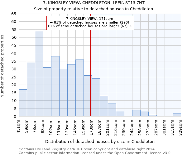 7, KINGSLEY VIEW, CHEDDLETON, LEEK, ST13 7NT: Size of property relative to detached houses in Cheddleton