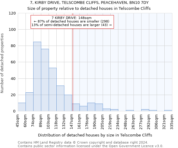 7, KIRBY DRIVE, TELSCOMBE CLIFFS, PEACEHAVEN, BN10 7DY: Size of property relative to detached houses in Telscombe Cliffs