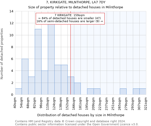 7, KIRKGATE, MILNTHORPE, LA7 7DY: Size of property relative to detached houses in Milnthorpe