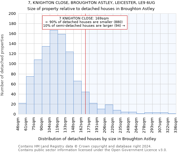 7, KNIGHTON CLOSE, BROUGHTON ASTLEY, LEICESTER, LE9 6UG: Size of property relative to detached houses in Broughton Astley