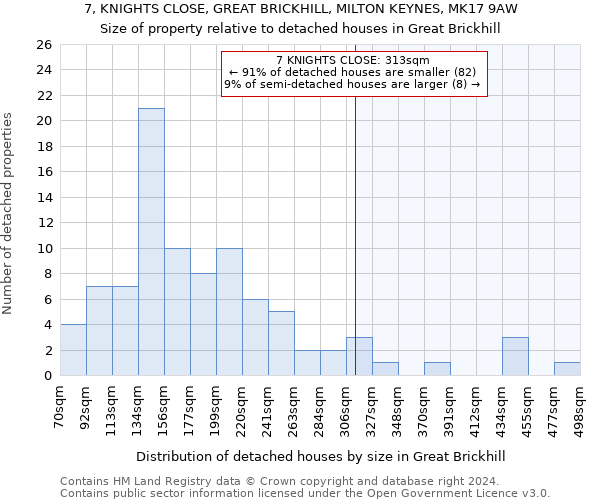 7, KNIGHTS CLOSE, GREAT BRICKHILL, MILTON KEYNES, MK17 9AW: Size of property relative to detached houses in Great Brickhill