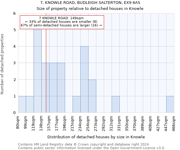 7, KNOWLE ROAD, BUDLEIGH SALTERTON, EX9 6AS: Size of property relative to detached houses in Knowle