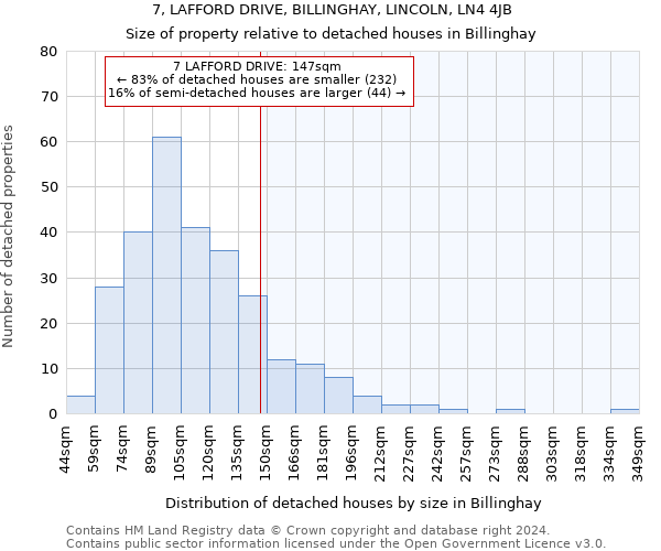 7, LAFFORD DRIVE, BILLINGHAY, LINCOLN, LN4 4JB: Size of property relative to detached houses in Billinghay