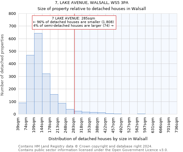 7, LAKE AVENUE, WALSALL, WS5 3PA: Size of property relative to detached houses in Walsall