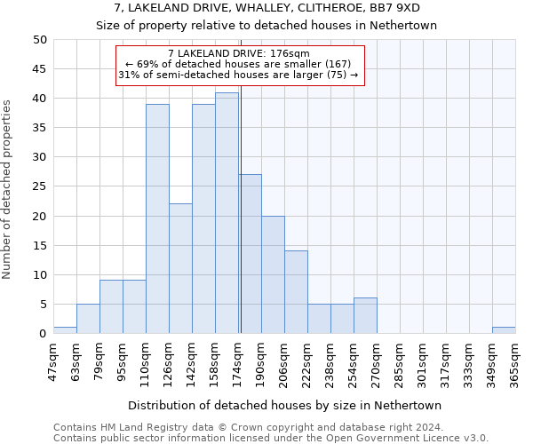 7, LAKELAND DRIVE, WHALLEY, CLITHEROE, BB7 9XD: Size of property relative to detached houses in Nethertown