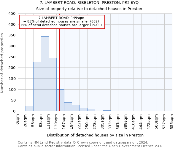 7, LAMBERT ROAD, RIBBLETON, PRESTON, PR2 6YQ: Size of property relative to detached houses in Preston