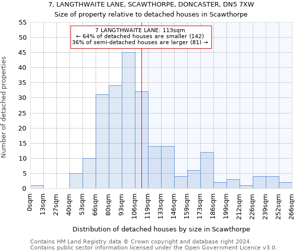 7, LANGTHWAITE LANE, SCAWTHORPE, DONCASTER, DN5 7XW: Size of property relative to detached houses in Scawthorpe