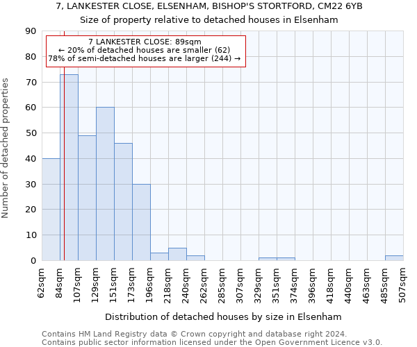 7, LANKESTER CLOSE, ELSENHAM, BISHOP'S STORTFORD, CM22 6YB: Size of property relative to detached houses in Elsenham