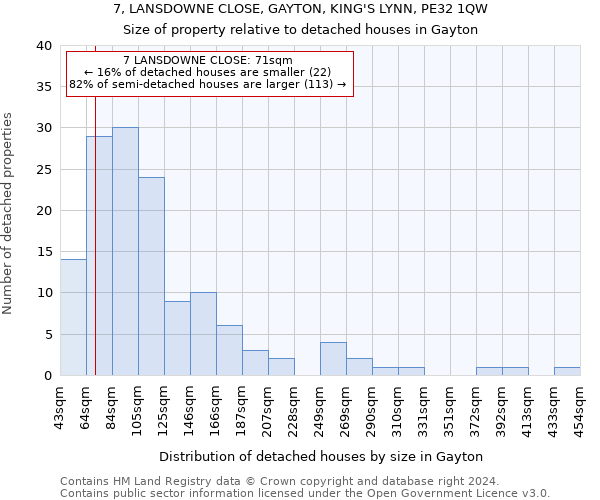 7, LANSDOWNE CLOSE, GAYTON, KING'S LYNN, PE32 1QW: Size of property relative to detached houses in Gayton