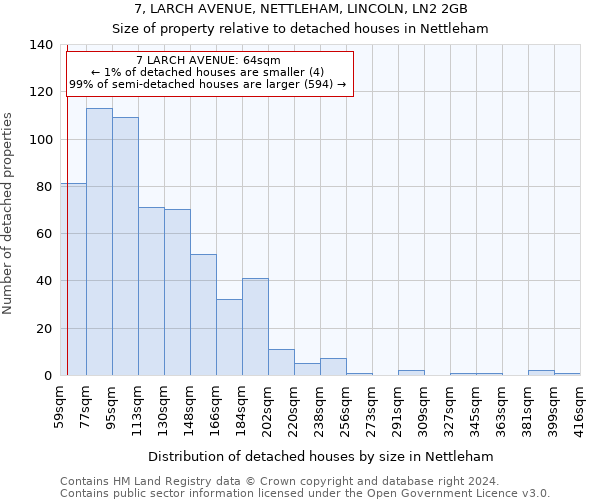 7, LARCH AVENUE, NETTLEHAM, LINCOLN, LN2 2GB: Size of property relative to detached houses in Nettleham